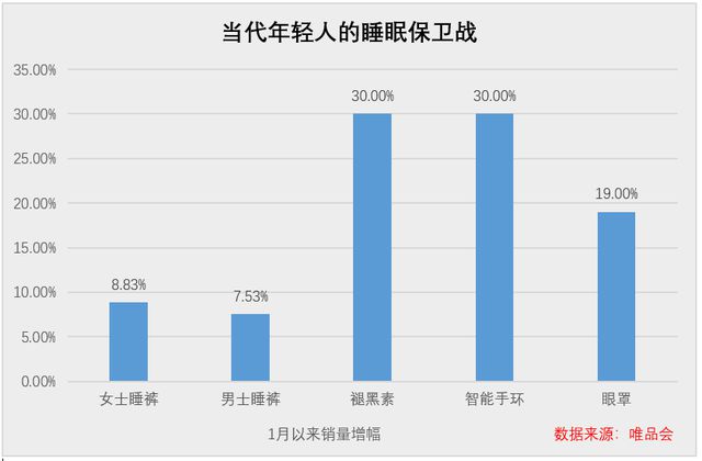 代年轻人的失眠保卫战K8凯发·国际网站当(图1)