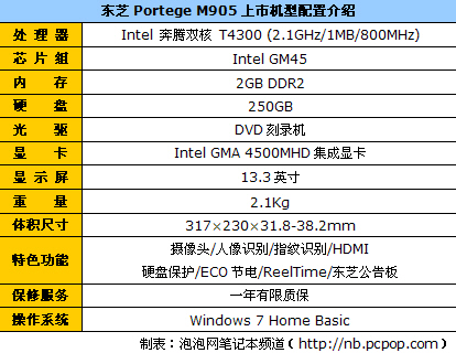 情看点:5款最值得关注的笔记本凯发K8旗舰厅AG客服一周行(图14) 情看点:5款最值得关注的笔记本凯发K8旗舰厅AG客服一周行(图14)