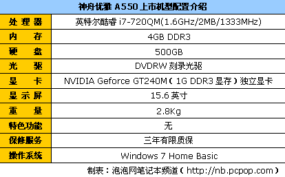 情看点:5款最值得关注的笔记本凯发K8旗舰厅AG客服一周行(图20) 情看点:5款最值得关注的笔记本凯发K8旗舰厅AG客服一周行(图20)